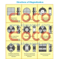 Block-Permanent-Magnete mit starken magnetischen & industrielle Magneten